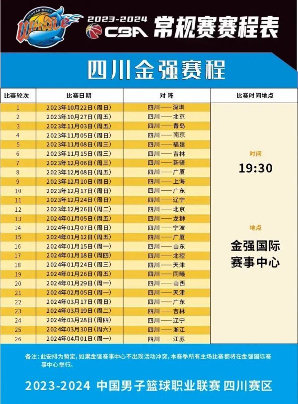 差距
