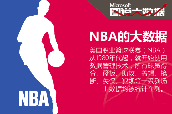 与功能