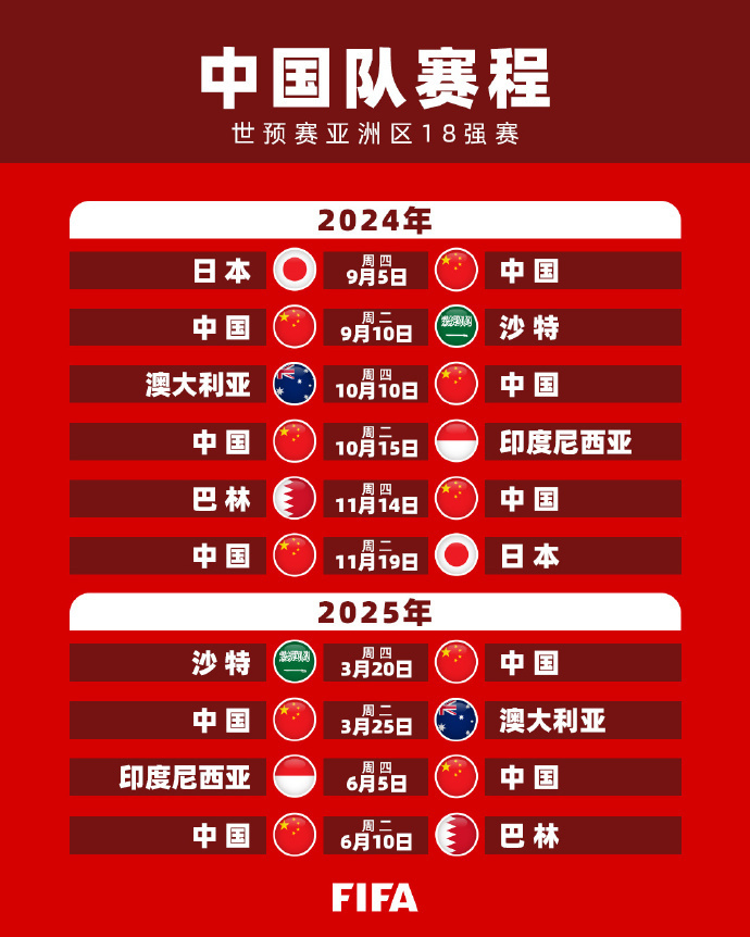 是樊振东在